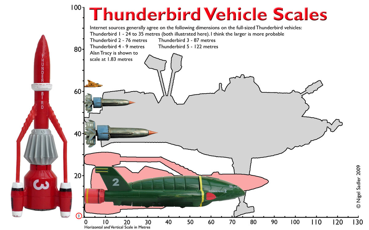 Thunderbirds machines | Neo Encyclopedia Wiki | Fandom