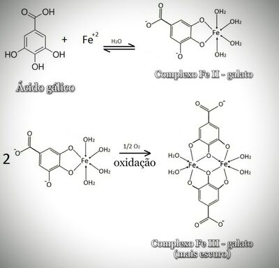 Por que a água apaga o fogo?, Wiki O Nerd da Química