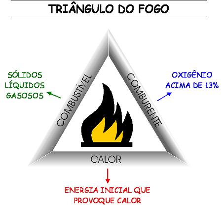 Como Fazer fogo com água