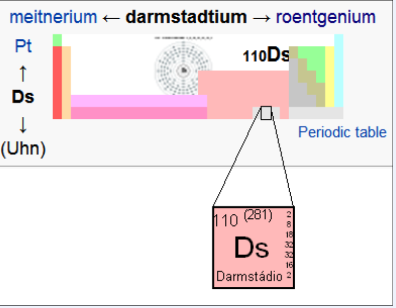 Por que a água apaga o fogo?, Wiki O Nerd da Química