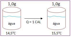 Por que a água apaga o fogo?, Wiki O Nerd da Química