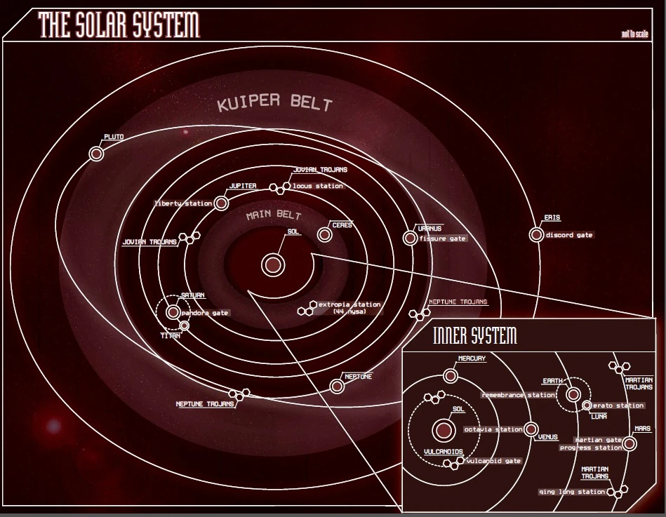 Solar System | The Mesh | Fandom
