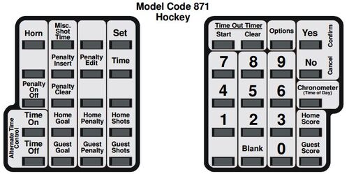 Nevco mpc5-6 layout