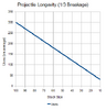 NHC-Projectile-Longevity-1-in-3
