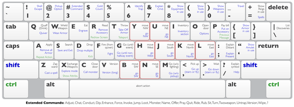 Keyboard shortcuts