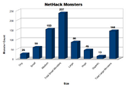 NHC-Monster-Sizes