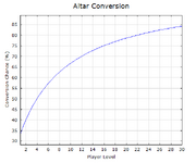 NHC-Altar-Conversion