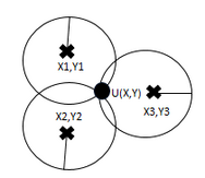 Trilateration