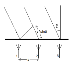 Antenna Array