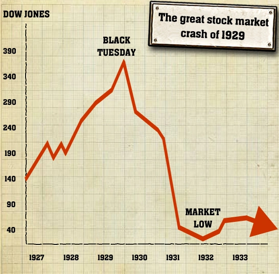 how to predict a stock market crash