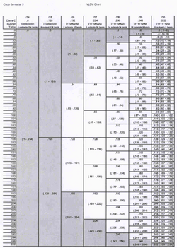 VLSM chart