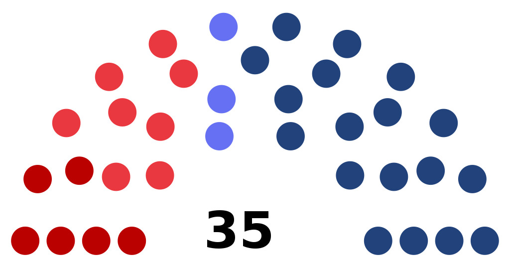 Élections législatives de mai 1891 Wiki Neurchi de 1891 Fandom