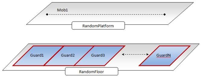 FoundryRandomNumberHandler.jpg