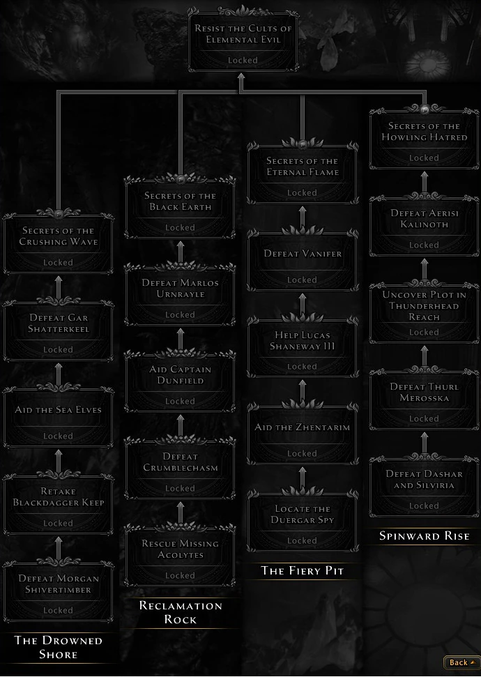 Elemental Evil Campaign Official Neverwinter Wiki