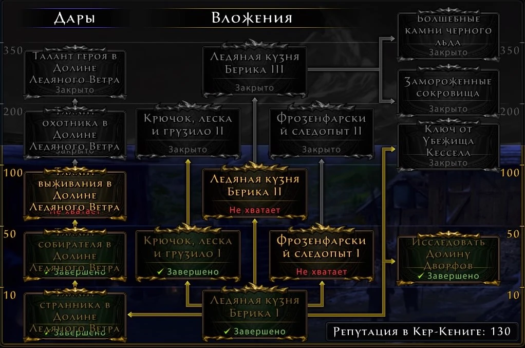 Долина ледяного ветра днд карта