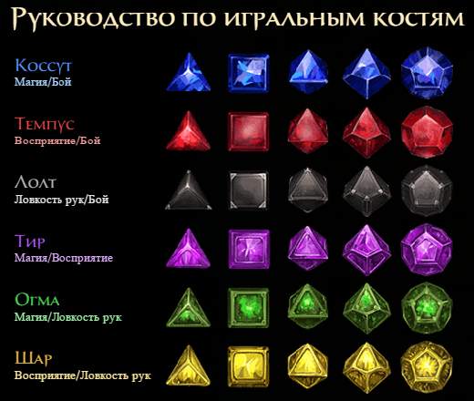 Руководство по игральным костям.png