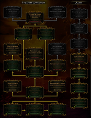 Tiraniya-drakonov-modul-5