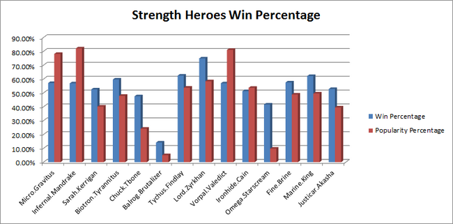 STRHeroChart