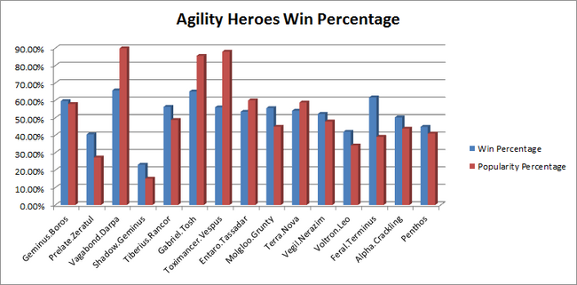 AGIHeroChart