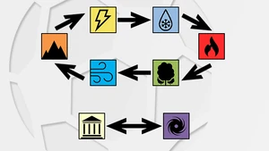 Afinidades explicacion