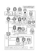 Organisational chart of Eagle Jump, as of Desctruction Dodgeball.