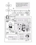 Organizational chart during development of Fairies Story 3