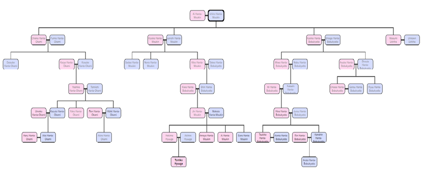 Hanta Tree.png