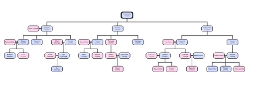 Uchiha Clan Tree.png
