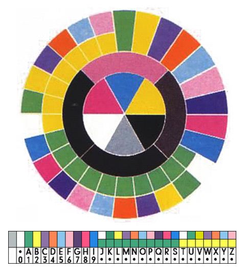 Peter Saville's Code | New Order Wiki | Fandom