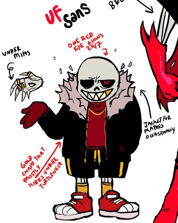 Based on Descriptions, How Well Do You Know the Sans AUs?