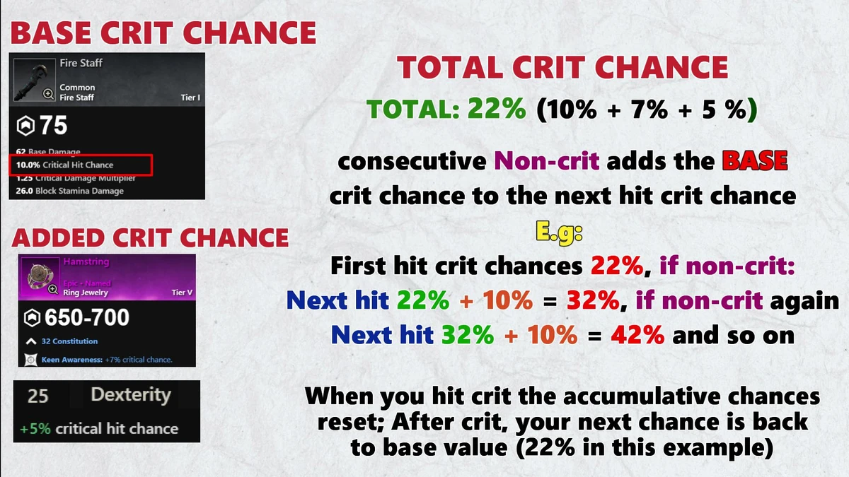 Damage/DMGx New World Wiki Fandom