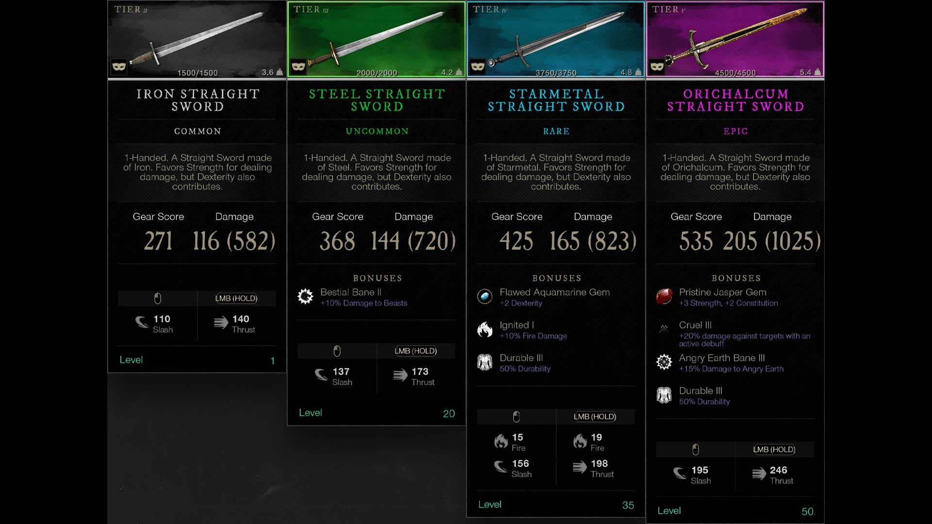 New World Wiki - Item Level Gaming