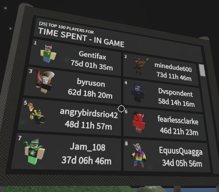 Leaderboard, Roblox Wiki