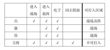 四人成駒打入