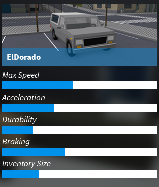 Galeria Speed Eldorado