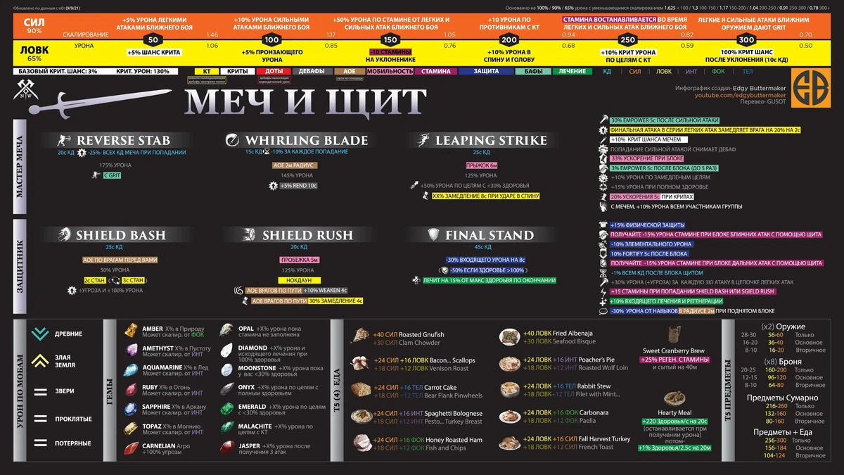 Способности меча. Даэдрическая катана. Способности мечей. Розарий матери. Способности мечей.