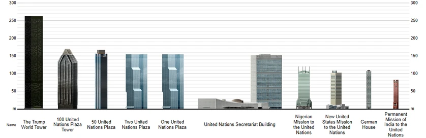 UnitedNationsDiagram