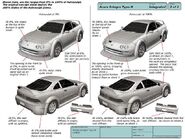 Another picture showing ProStreet's Autosculpt in development.