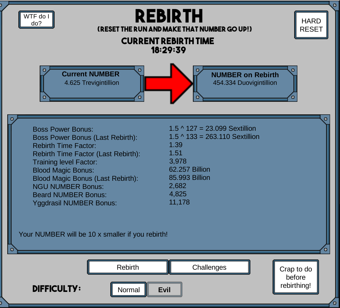 Rebirths Ngu Idle Wiki Fandom