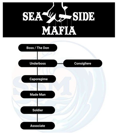 Sea Side Mafia | New Hanover State RP Wiki | Fandom