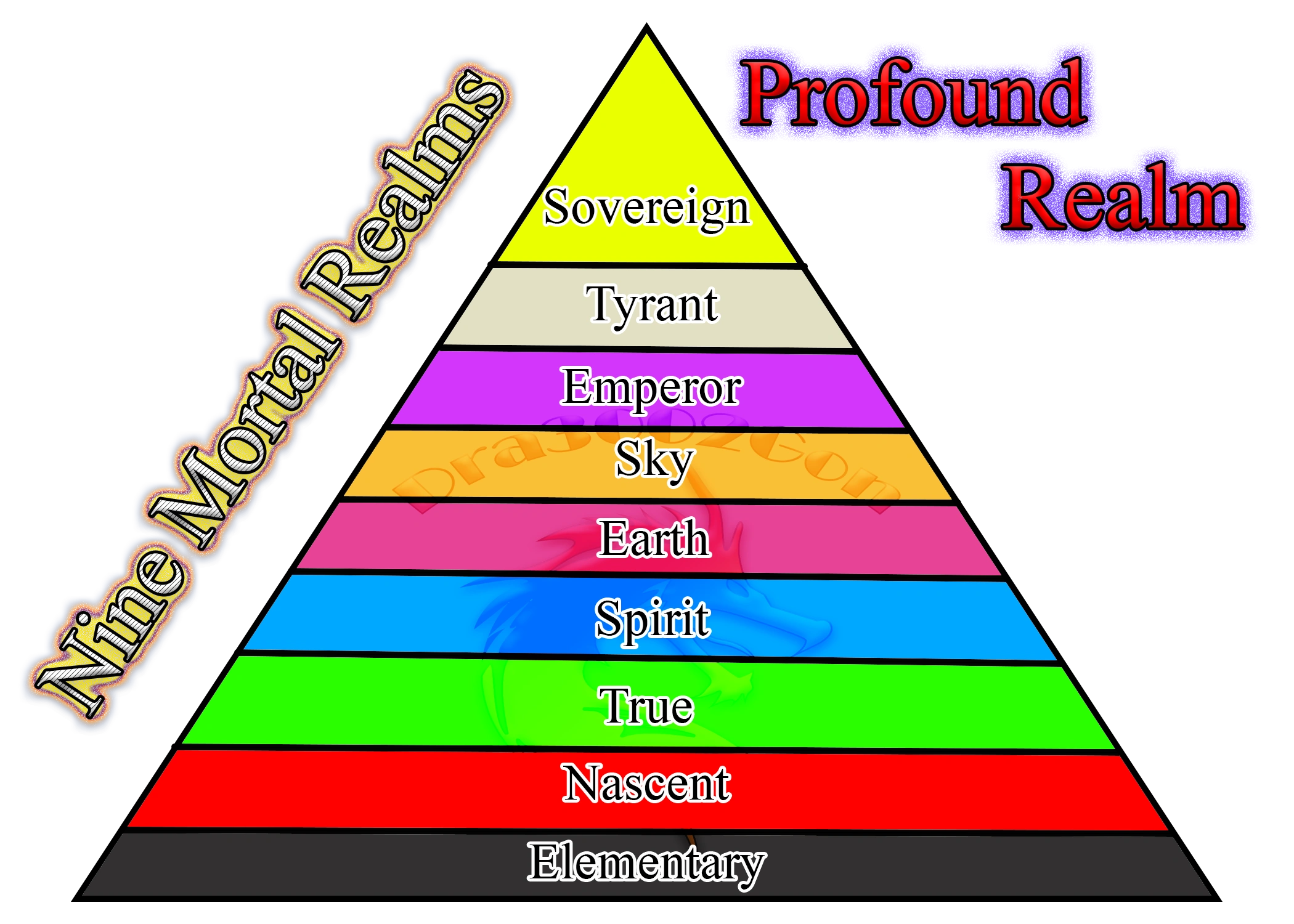 Cultivation | Ni Tian Xie Shen (Against the Gods) Wikia | Fandom