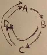 Niche Pattern Shape Graph