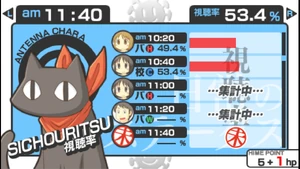 Antena Character Viewer rating