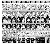 Evolution of Nichijou Character art