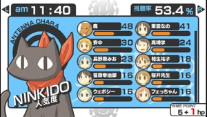 Antena Character popularity