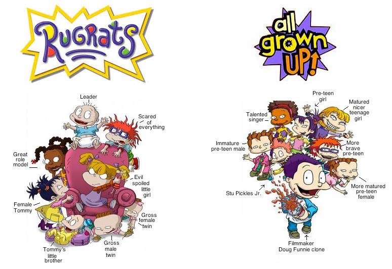 CategoryRugrats and All Grown Up! Nickelodeon Movies Fanon Wiki Fandom