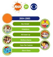 Nick on CBS 2004-2005