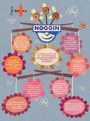 NOGGIN Poster