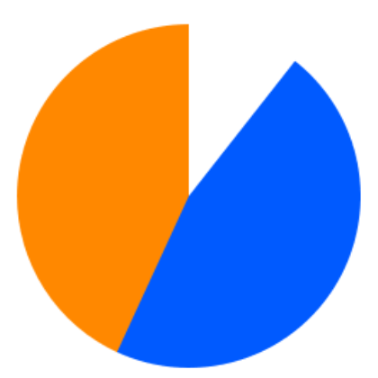 Piechart | Nico's Nextbots Fanmade Wiki | Fandom