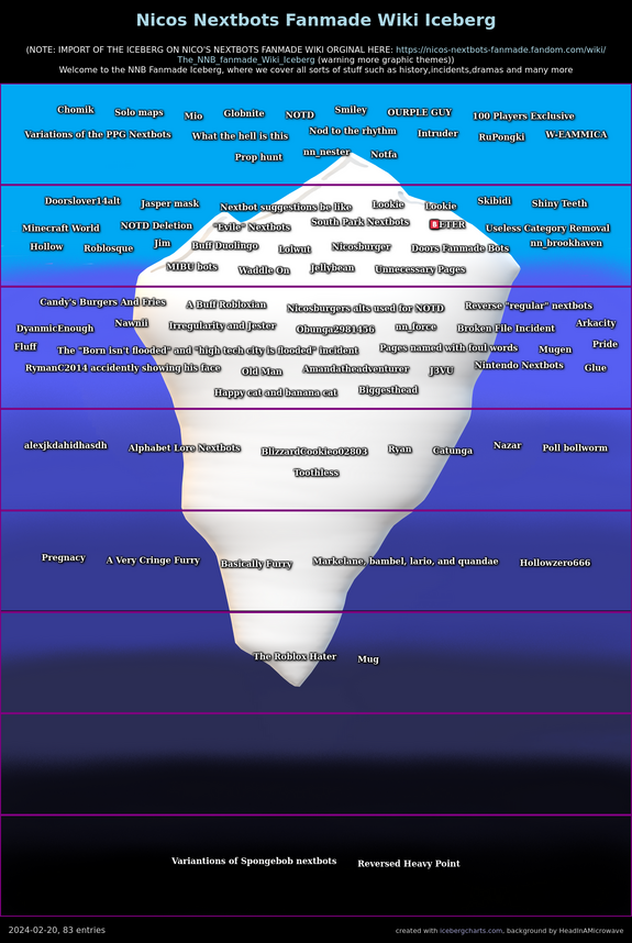 NN born, Nico's Nextbots Fanmade Wiki